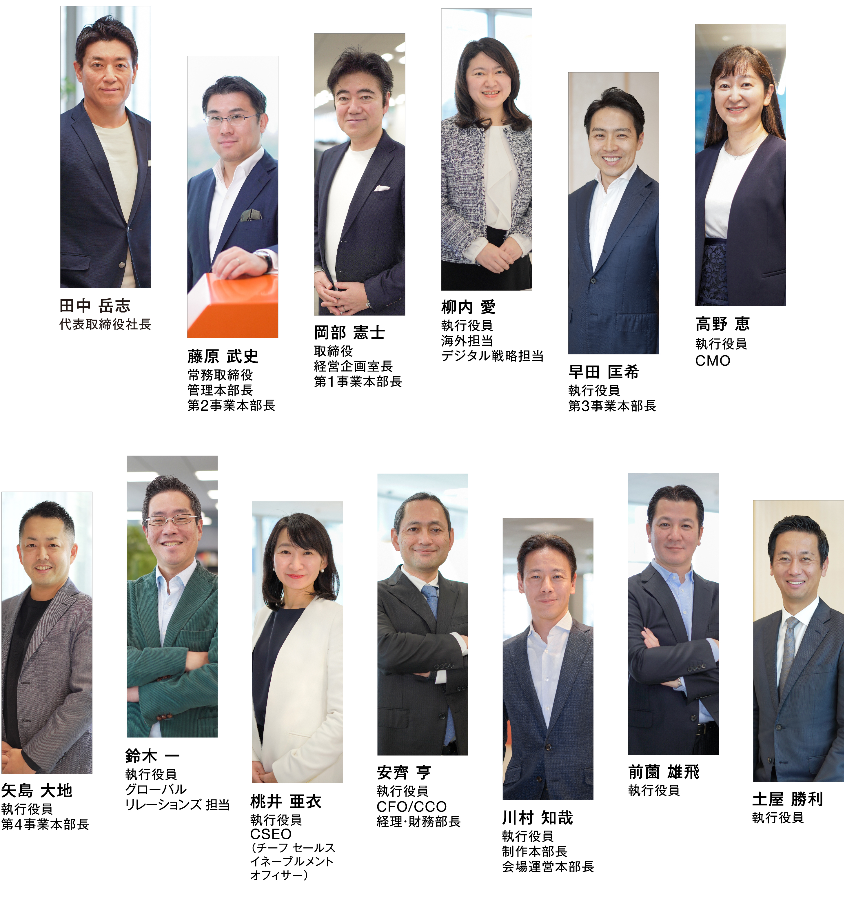田中 岳志 代表取締役社長,藤原 武史 常務取締役 管理本部長 第 2 事業本部長,岡部 憲士 取締役 経営企画室長 第 1 事 本部長,柳内 愛 執行役員 海外担当 デジタル戦略担当,早田 匡希 執行役員 第 3 事業本部長,矢島 大地 執行役員 第 4 事業本部長,鈴木 一 執行役員 グローバルリレーションズ担当,桃井 亜衣 執行役員 CSEO(チーフ セールスイネーブルメントオフィサー),安齊 亨 執行役員 CFO/CCO 経理・財務部長,川村 知哉 執行役員 制作本部長 会場運営本部長,前薗 雄飛 執行役員,土屋 勝利 執行役員