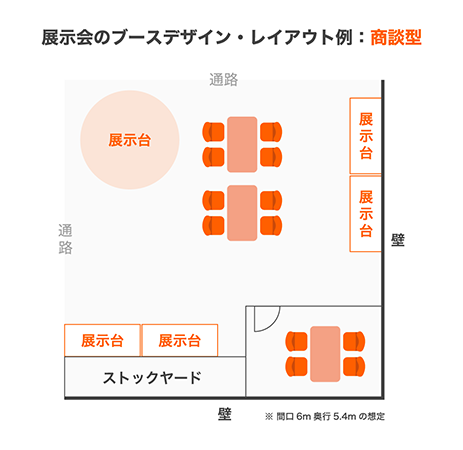 テーブル、展示エリア、ストックヤードを備えた展示会のブース デザイン レイアウト。