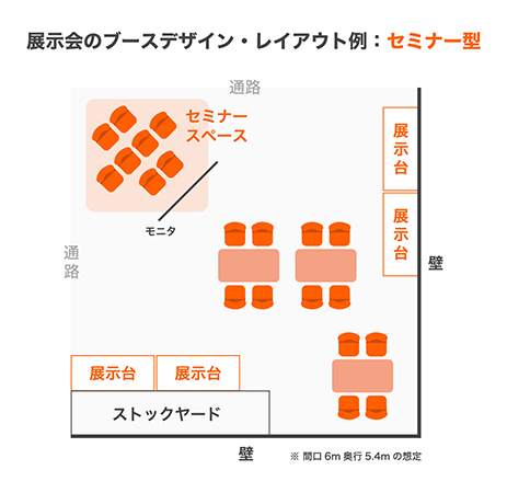 座席、展示テーブル、ストックヤード、モニターを備えたセミナー形式の展示ブースのレイアウト図。